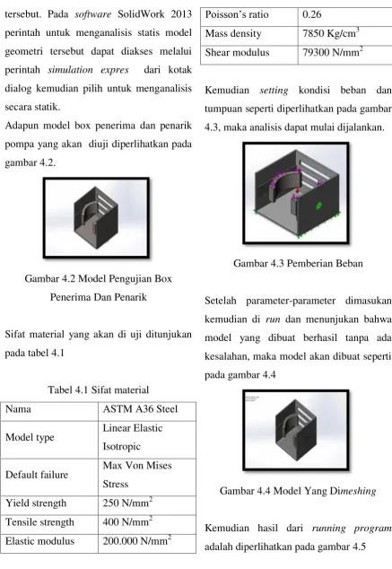 gambar 4.2. 