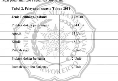Tabel 2. Pelayanan swasta Tahun 2011 