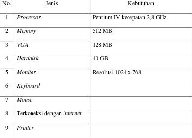 Tabel 3-4. Analisis Kebutuhan Perangkat Keras 