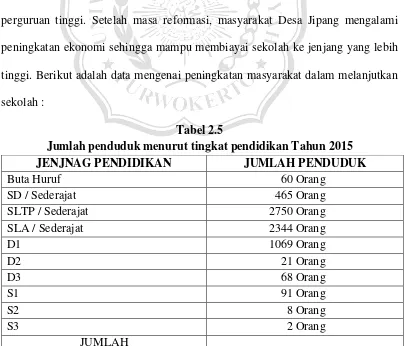 Tabel 2.5 Jumlah penduduk menurut tingkat pendidikan Tahun 2015 