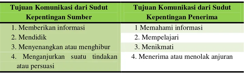 Tabel 2.2 