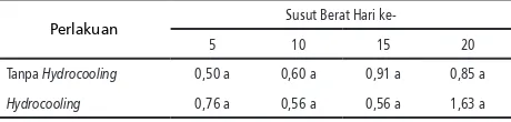 Tabel 1. Pengaruh Hydrocooling terhadap Susut Berat (%)