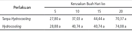 Tabel 3. Pengaruh Hydrocooling terhadap Kerusakan Buah (%)