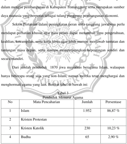 Tabel 3 Penduduk Menurut Agama 