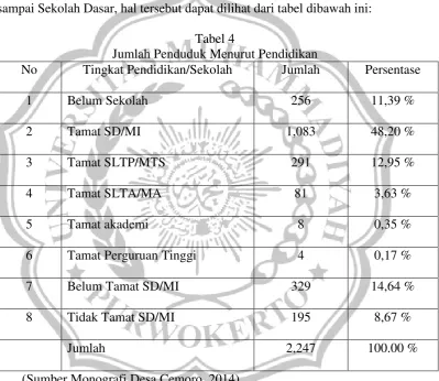 Tabel 4 Jumlah Penduduk Menurut Pendidikan 