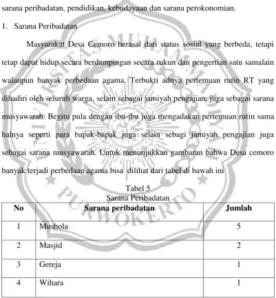 Tabel 5 Sarana Peribadatan 