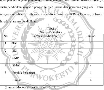 Tabel 6 Sarana Pendidikan 