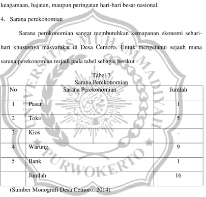 Tabel 7 Sarana Perekonomian 
