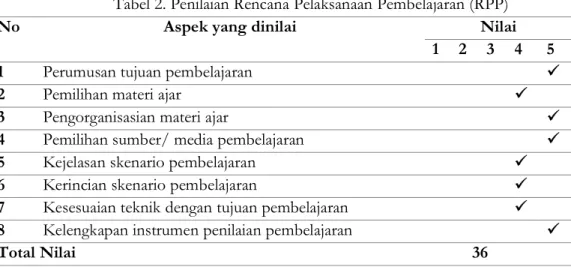 Tabel 2. Penilaian Rencana Pelaksanaan Pembelajaran (RPP)  No  Aspek yang dinilai  Nilai 
