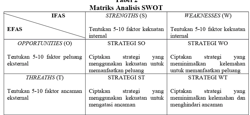 Tabel 2Matriks Analisis SWOT