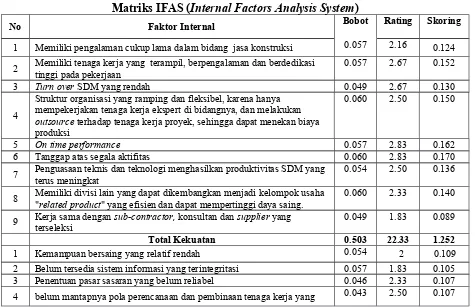 Matriks IFAS (Tabel 5Internal Factors Analysis System)