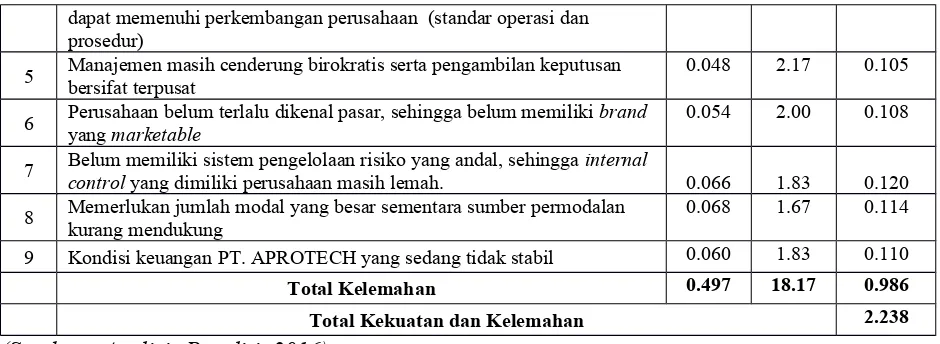 Tabel 6