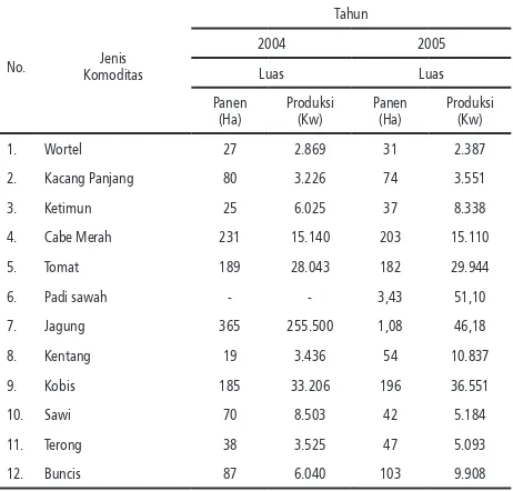 Tabel 1.   Pengaruh Cairan Pembersih Lumut dan Pupuk Anorganik terhadap Jumlah Tunas