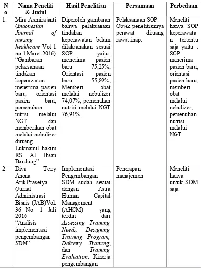 Tabel 2.1Penelitian terdahulu yang relevan
