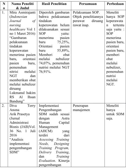 Tabel 2.1Penelitian terdahulu yang relevan