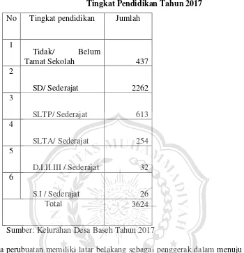 Table 2.4 