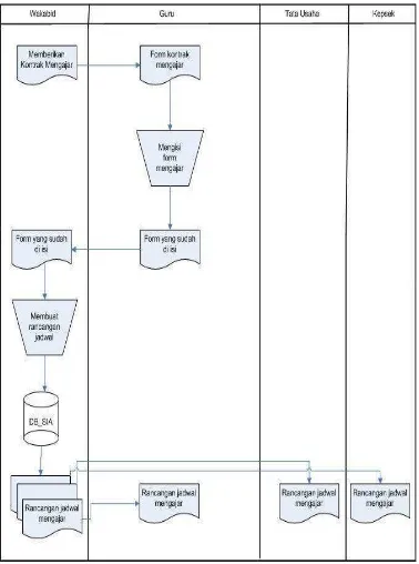 Gambar 4.7. Flow map Sistem kontrak mengajar guru yang diusulkan 