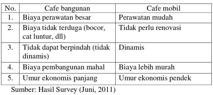Tabel 1.2 Daftar Nama Pesaing 