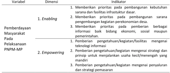 Tabel 1. Definisi Operasional Penelitian 