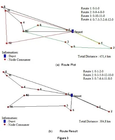 Figure 3 Route Plot (a) Existing Condition (with 2 vehicles) and 