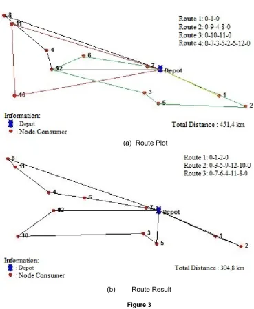 Figure 3 Route Plot (a) Existing Condition (with 2 vehicles) and 