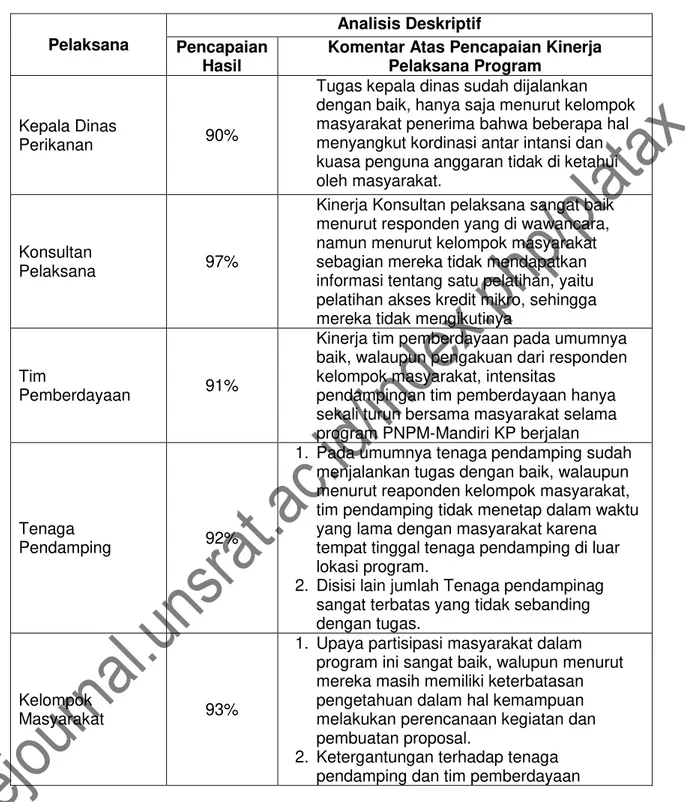 Tabel 1. Capaian  hasil  kinerja  pelaksana  program  PNPM  Mandiri  KP  Kota  Ternate  tahun anggaran 2009