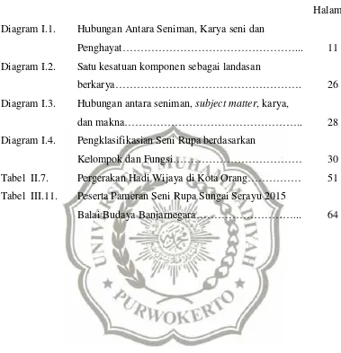 Tabel  II.7.