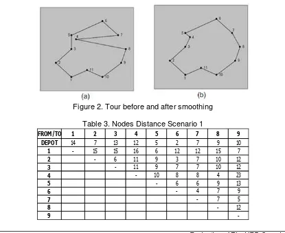Figure 2. Tour before and after smoothing  