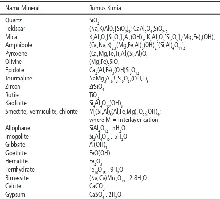 Tabel 1. Kandungan Unsur Kimia dalam Mineral