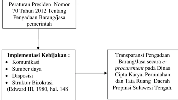 Gambar  2. Alur Pemikiran  METODE 