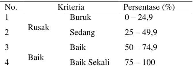 Tabel  1.  Kriteria  Baku  Kerusakan  Terumbu  Karang  Berdasarkan KEPMEN LH No. 4 Tahun 2001