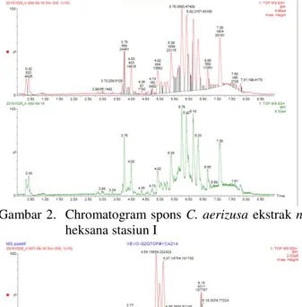 Gambar 2.  Chromatogram  spons  C. aerizusa ekstrak n- n-heksana stasiun I 