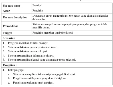 Tabel III.8 Skenario Use Case Enkripsi 
