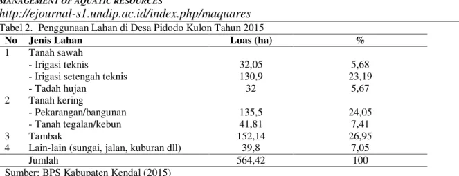 Tabel 3.  Statistik Penduduk Berdasarkan Pekerjaan di Kelurahan Pidodo Kulon Tahun 2015 