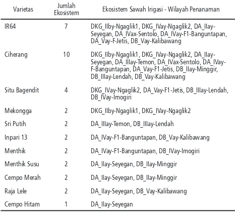 Tabel 1. Varietas Padi dan Wilayah Penanaman pada Berbagai Ekosistem Sawah Irigasi
