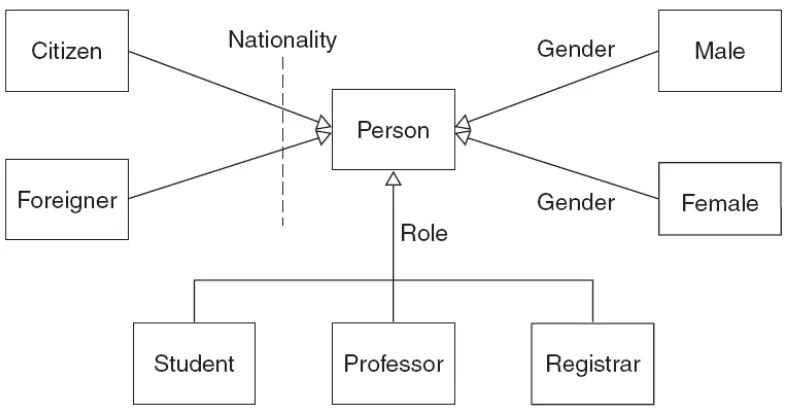 Gambar II.25 Relasi Asosiasi Pada Diagram Kelas[4] 