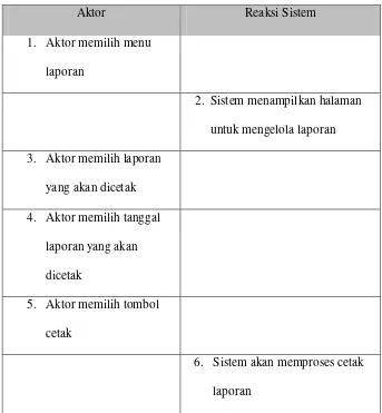 Tabel 4.12 Skenario Use Case Mengelola Laporan 