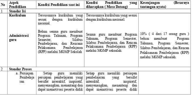 Tabel 4.16Kesenjangan Pendidikan di SMK Mahaputra