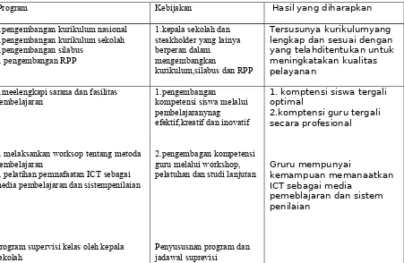 Tabel 20Rencana strategis SMK Mahaputra
