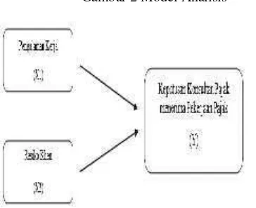 Gambar 2 Model Analisis