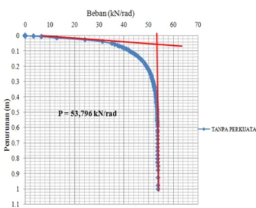 Tabel 4. Parameter Bahan Perkuatan  