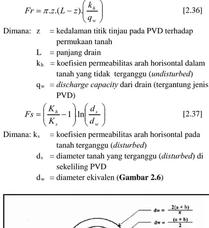 Gambar 2.7 Equivalen diameter untuk PVD  (sumber: Mochtar, 2000) 