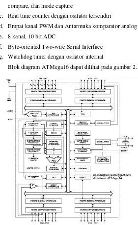 Gambar 2.1 Blok diagram ATMega16 