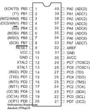 Gambar 2.2 Konfigurasi Kaki (pin) ATMEGA16 