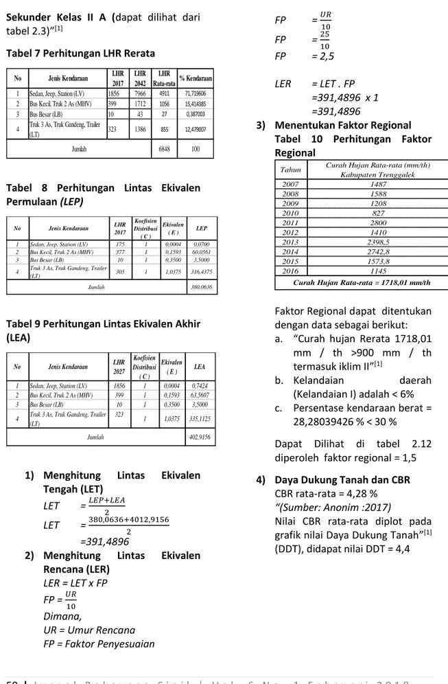 Tabel 7 Perhitungan LHR Rerata 