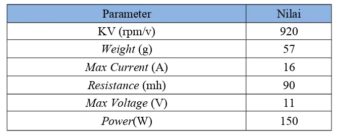 Tabel 2.4 Karakteristik Motor DC Brushless