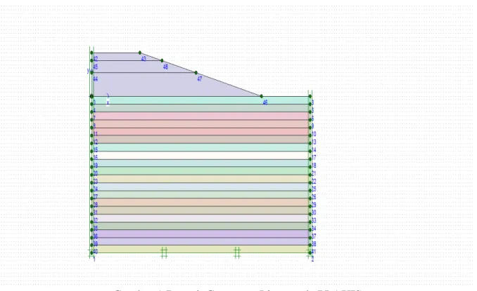 Gambar 1 Bentuk Geometry Lines pada PLAXIS 