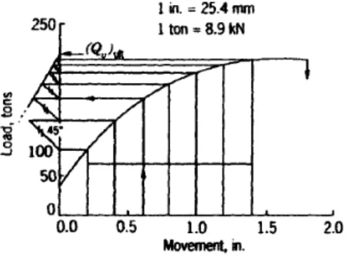 Gambar 3. Metode Mazurkiewicz (Prakash,1990) 