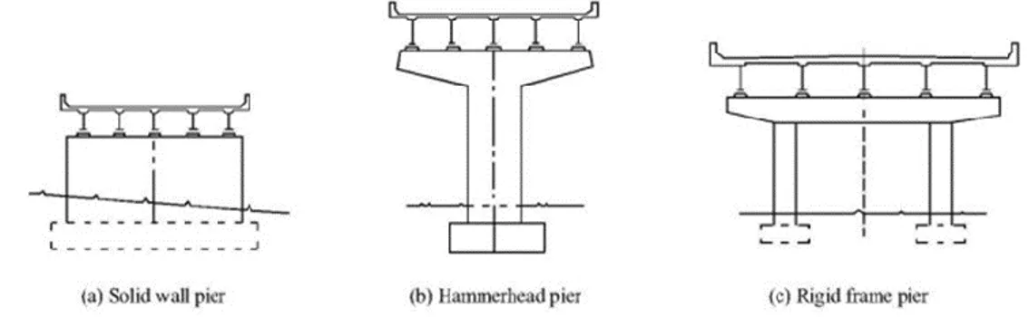 Gambar 2.3 Jenis pilar untuk jembatan baja (Chen, 2000) 