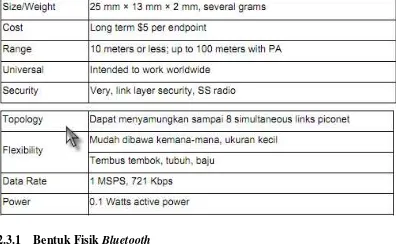 Tabel 2.1. Tabel Keunggulan Bluetooth 